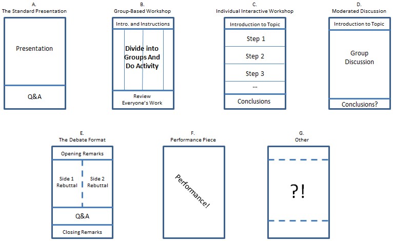 SkeptiCamp Template Suggestion Diagrams